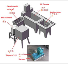 SOFUBI making machine 6 kit set sample making equipment custom furnace for vinyl toy